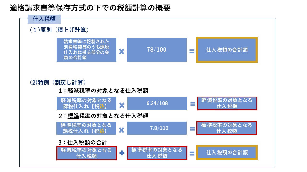 第9弾】インボイス制度一問一答 図解入り解説 | 業務改善・IT活用