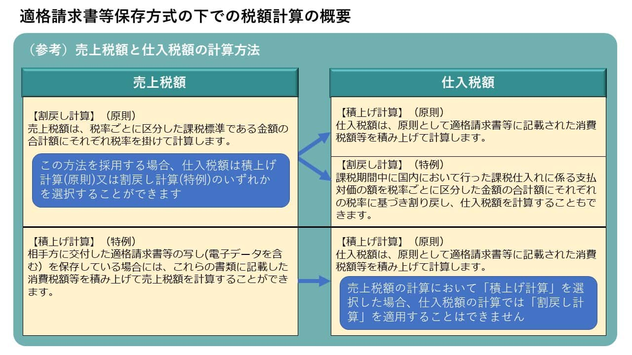 第9弾】インボイス制度一問一答 図解入り解説 | 業務改善・IT活用