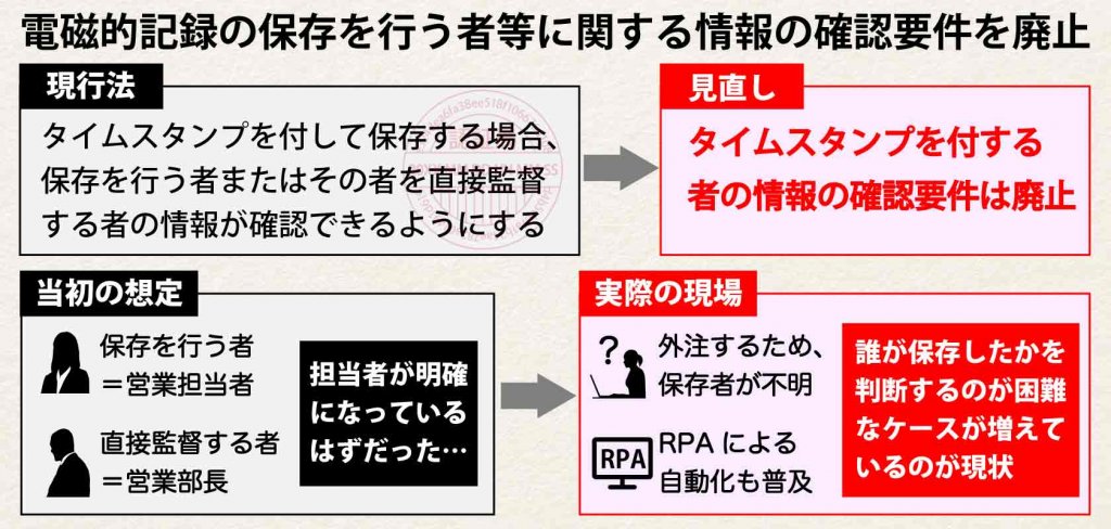 図解で解説】令和5年度税制改正大綱が公表、電子帳簿保存法の改正点を