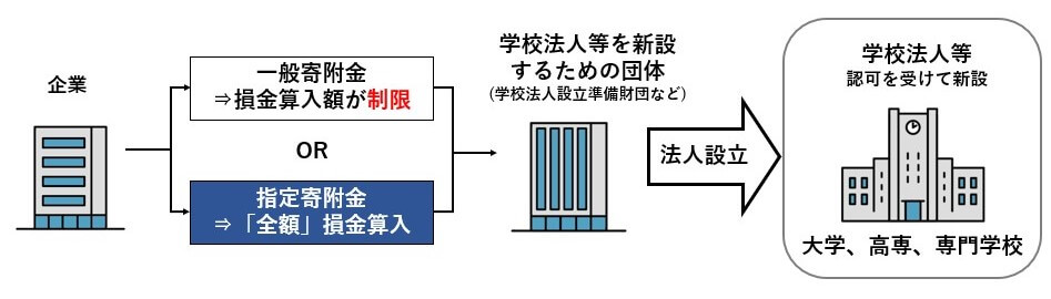 令和5年度税制改正のポイントをまとめました【資料無料ダウンロード】 | 法改正情報, 税務・会計ブログ | TOMAコンサルタンツグループ