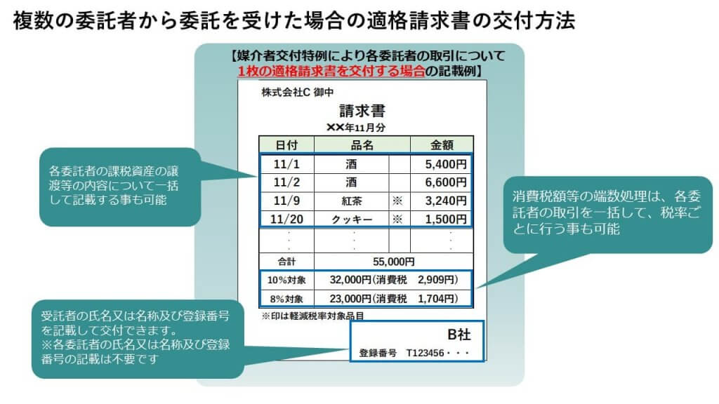 第4弾】インボイス制度一問一答 図解入り解説 | 業務改善・IT活用