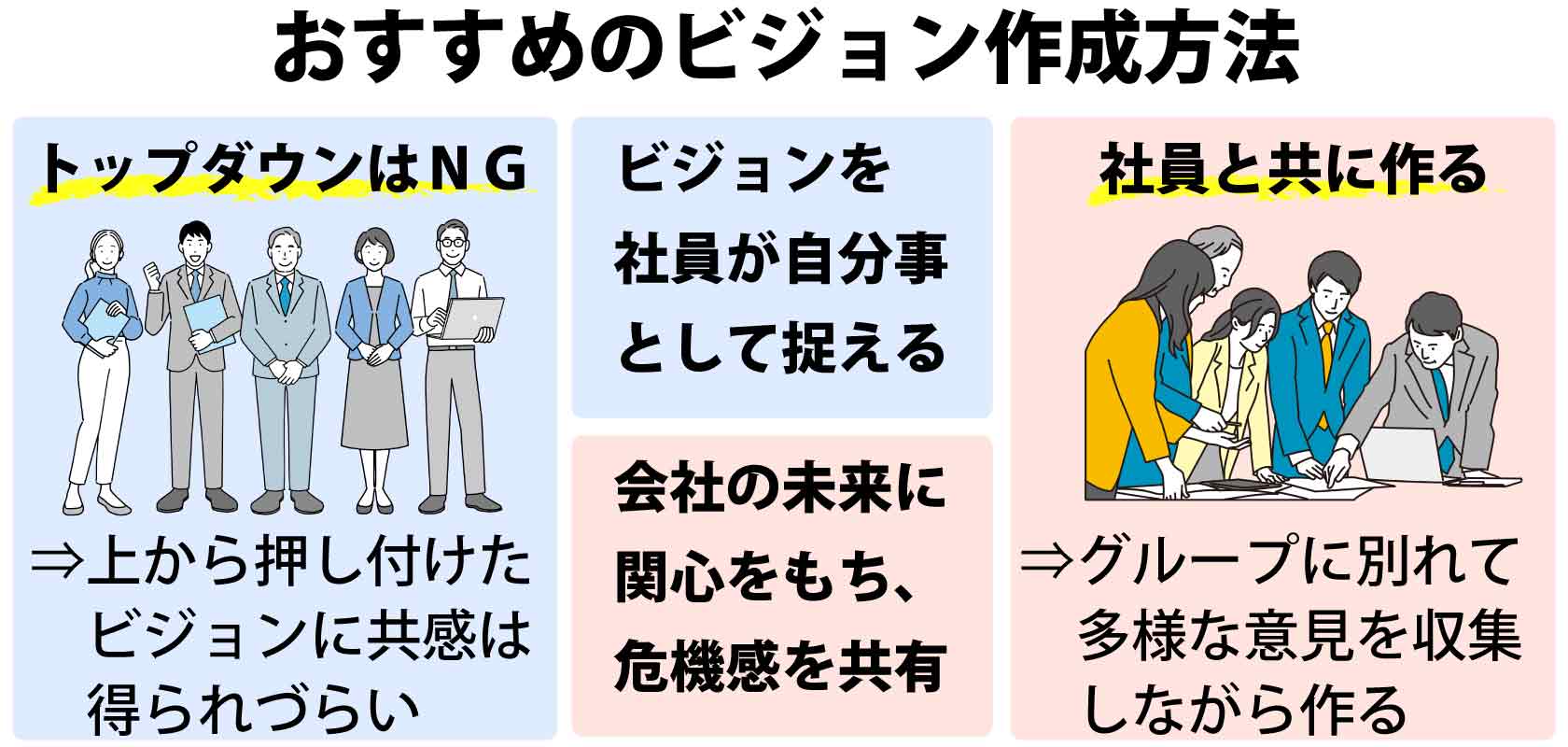ビジョン経営が“社員のやる気”を育てる！ 〜ビジョンとは何か？経営理念・ミッションとの違いをわかりやすく解説〜 -  TOMAコンサルタンツグループ株式会社TOMAコンサルタンツグループ株式会社
