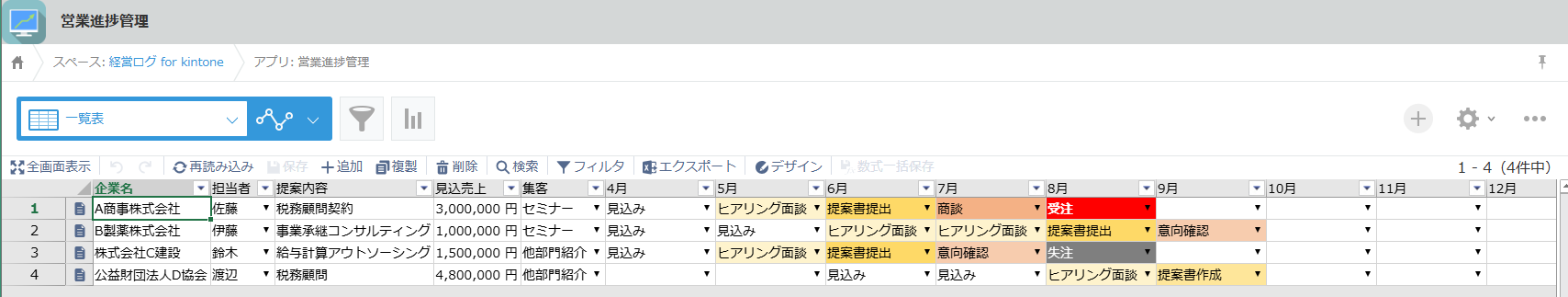 営業進捗管理画面のイメージ