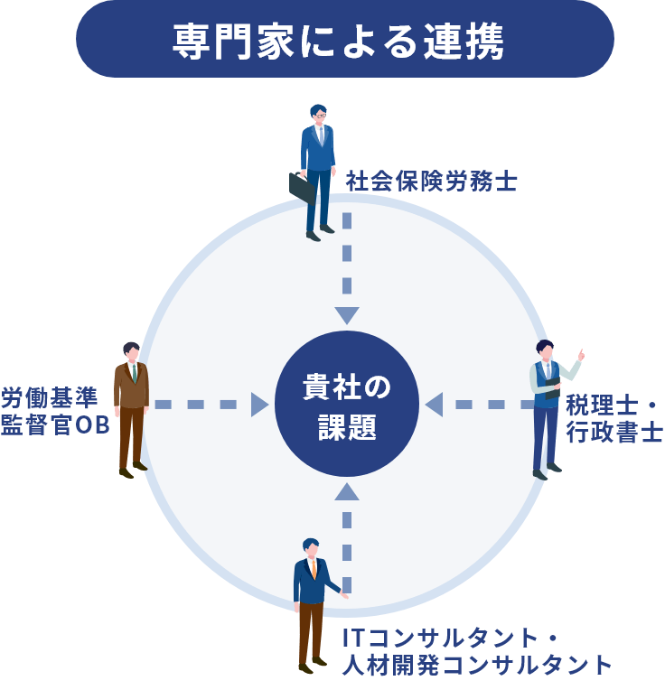 専門家による連携