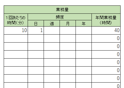 業務量調査記載例イメージ図