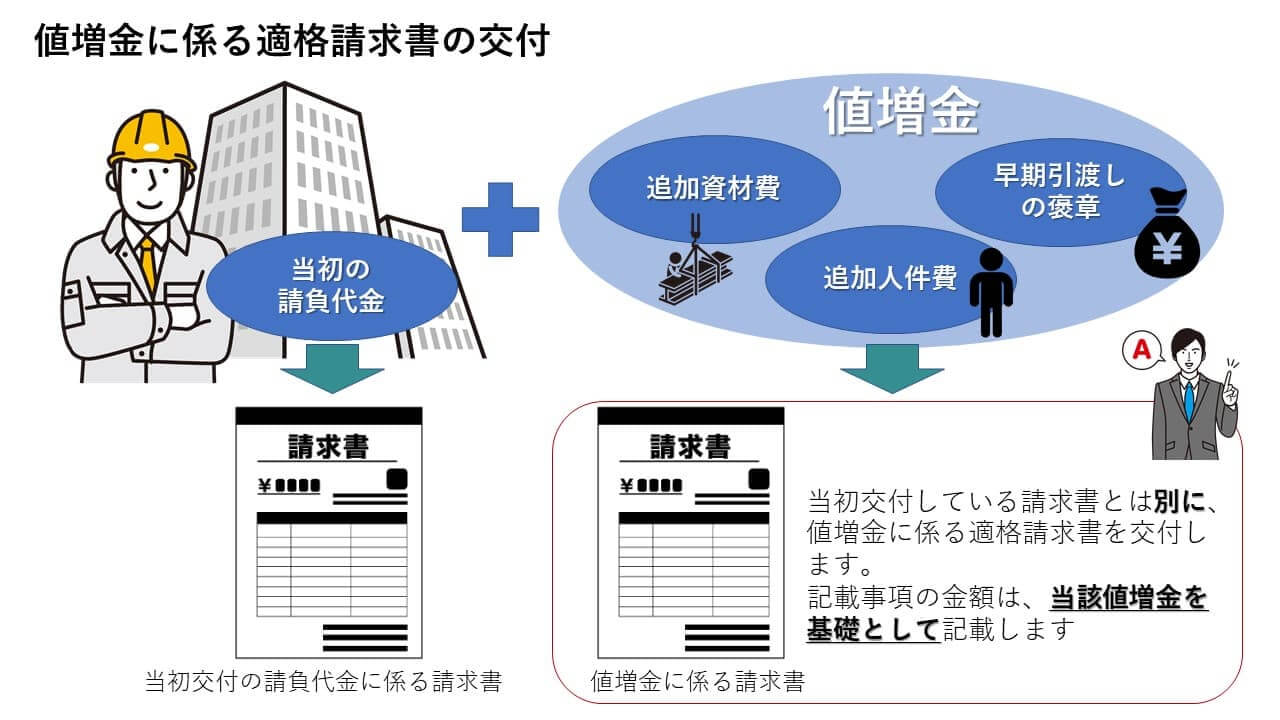 第5弾】インボイス制度一問一答 図解入り解説 | 業務改善・IT活用