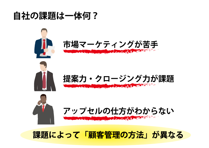 自社の課題は何か？