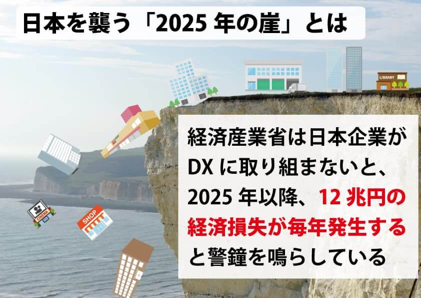 2025年の崖が日本を襲う