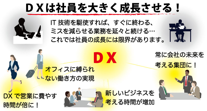 DXによって成長する社員の解説