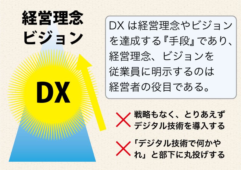 DXと経営理念・ビジョン