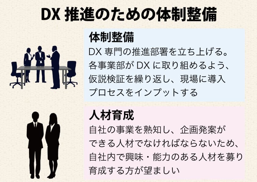 DXを推進するための体制整備