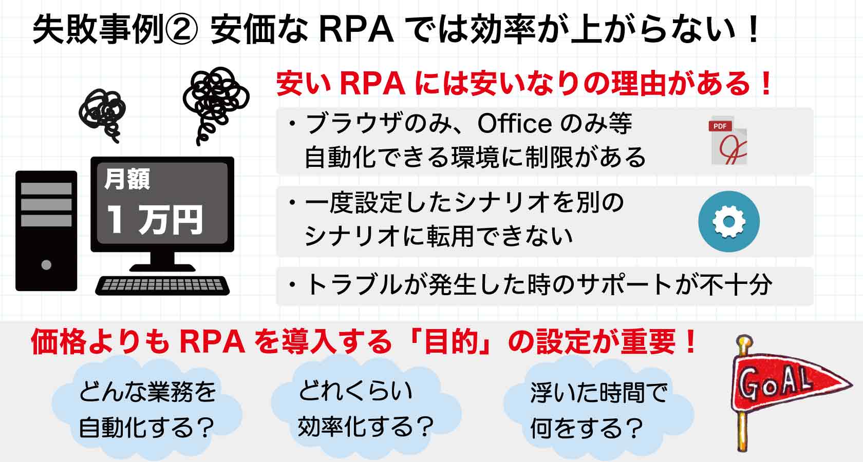 R P A導入の失敗事例解説2安いRPAシステムは選ぶべきではない