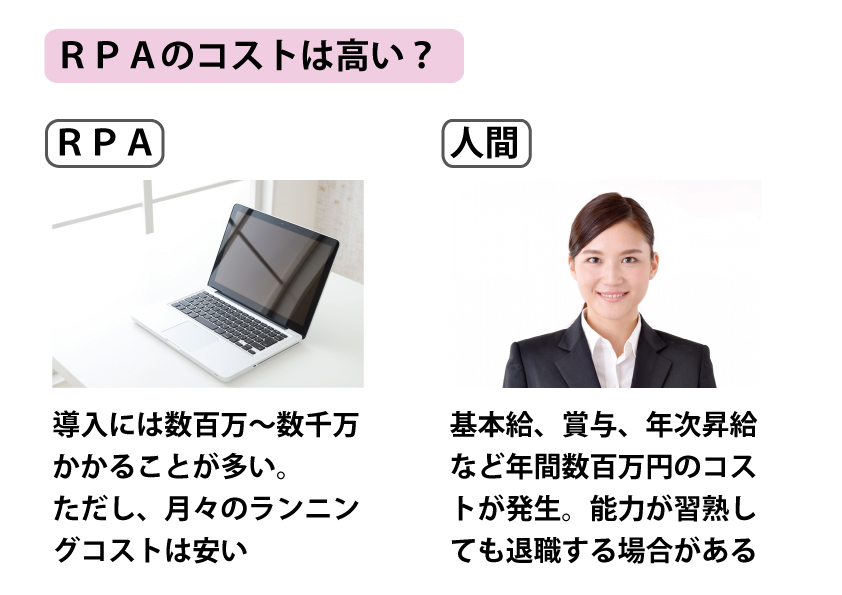 RPAの費用対効果に関する図解