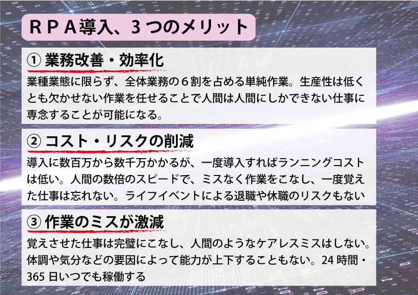 RPA導入費用と人件費の比較の図解