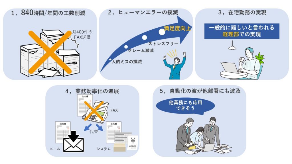 結果に関する解説画像