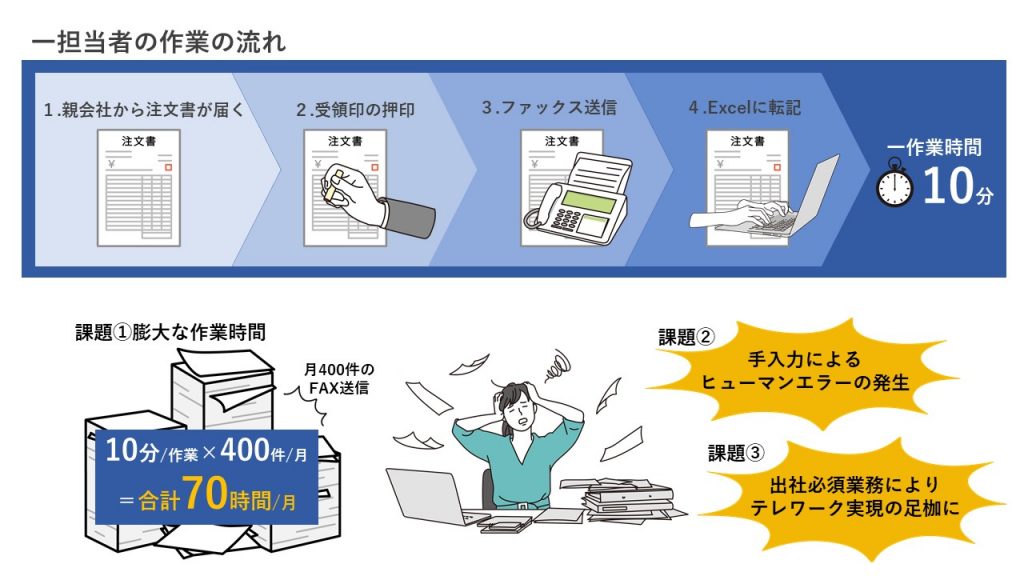 導入前の状況解説