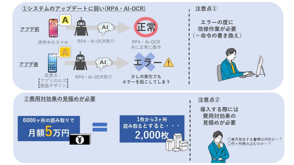 導入の注意点の画像