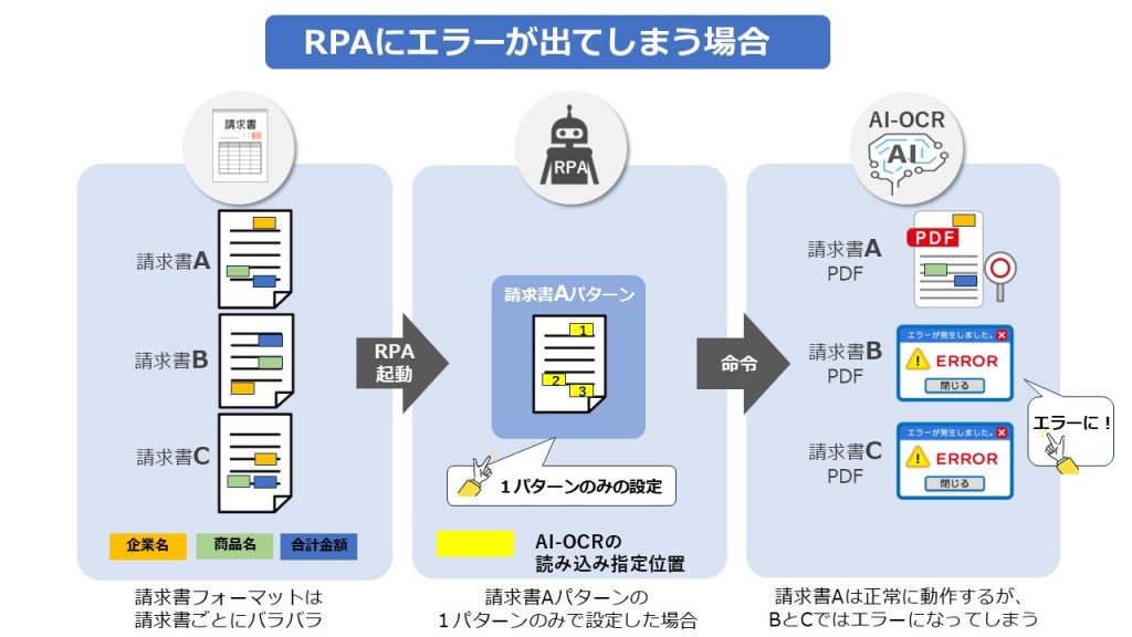 読み込みパターンの煩雑さについて