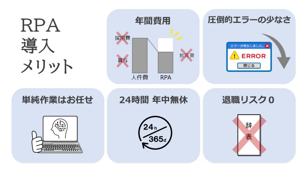 R P Aの導入メリット