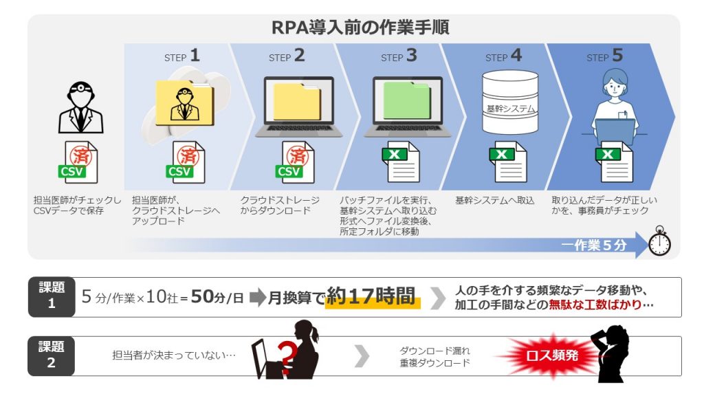 手作業の流れ