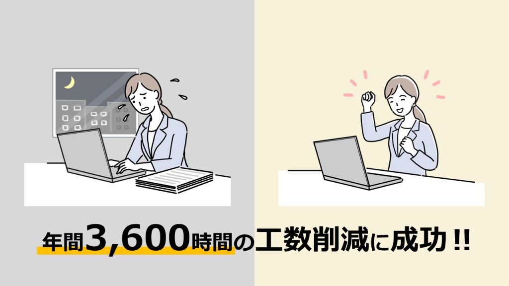 3600時間の削減