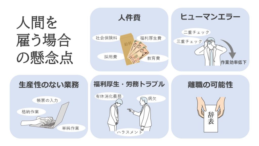 人間を雇う場合の懸念点