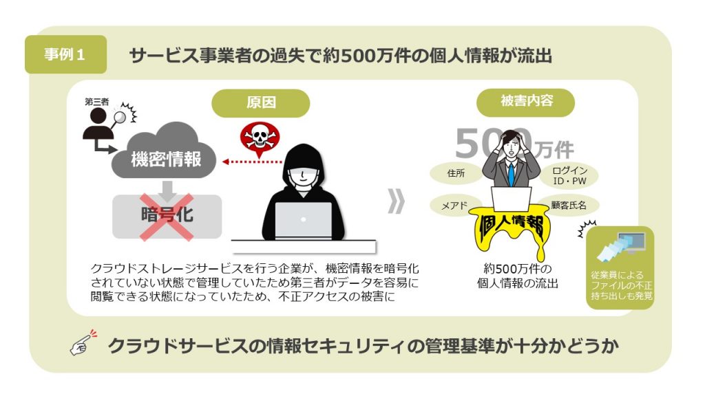 サービス事業者の過失により約500万件の個人情報が流失した事例の画像