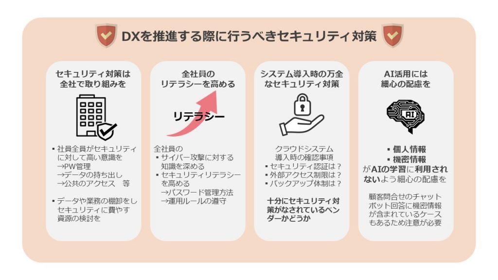 DX推進と取るべきセキュリティ対策について