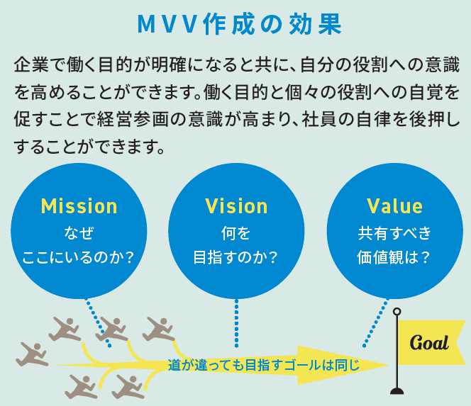 MVV作成の効果
