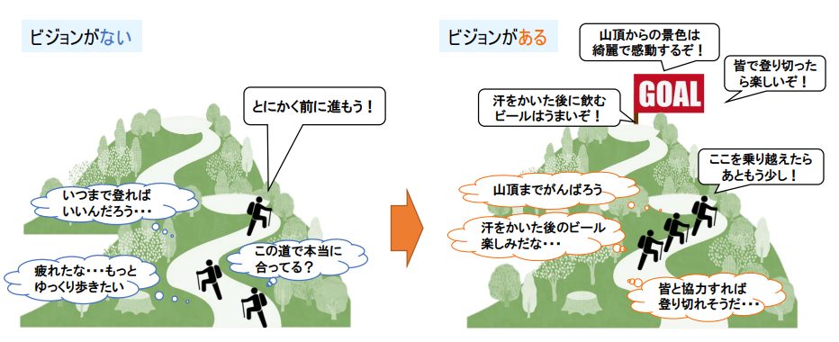 社員のやる気を育てる！組織風土が変わる！ ビジョンの基本をわかりやすく解説