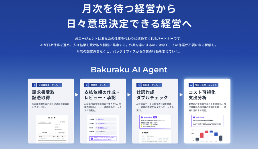 バクラクAIエージェントイメージ図